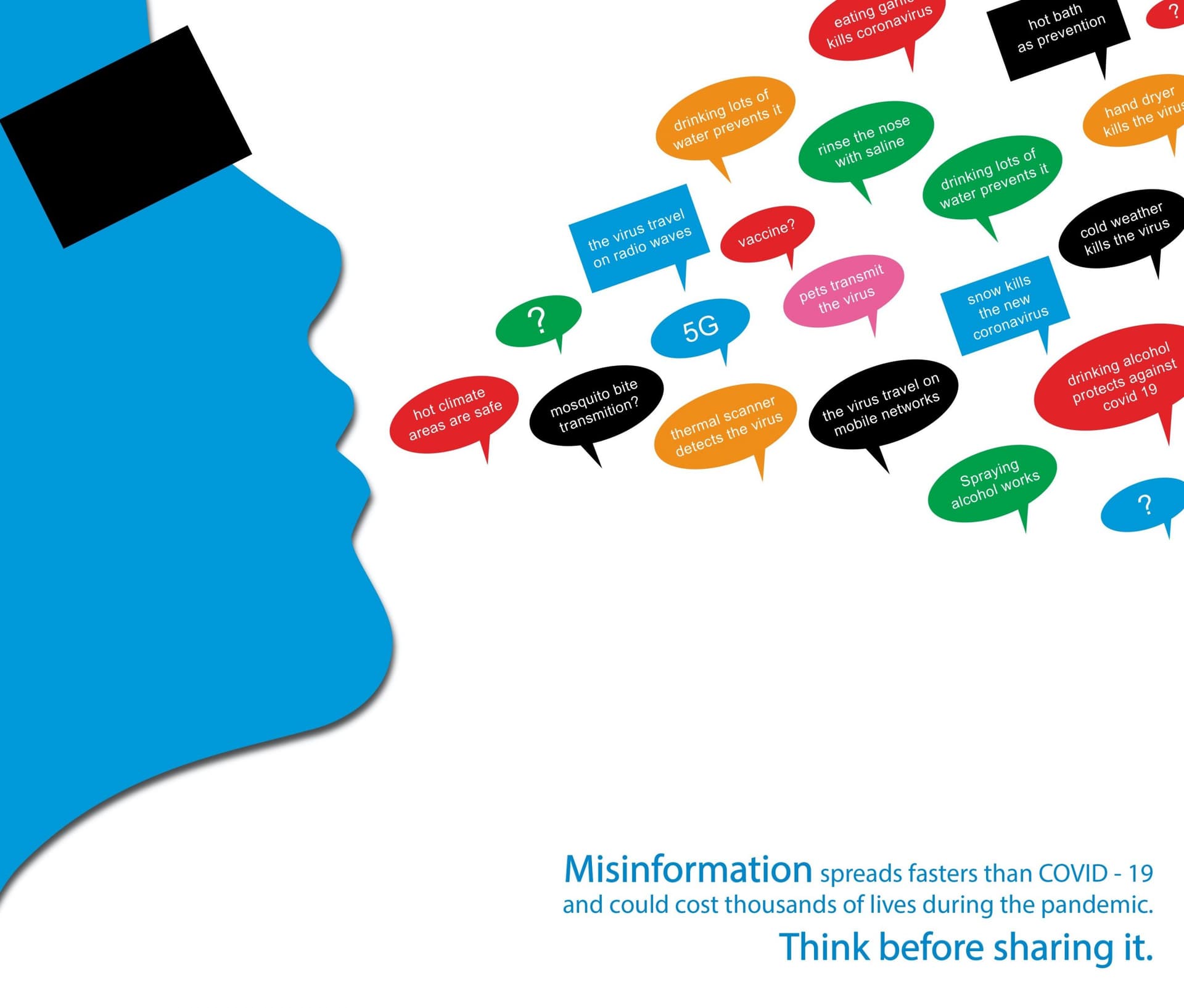 UN graphic of a head saying many untruthful claims about COVID 19