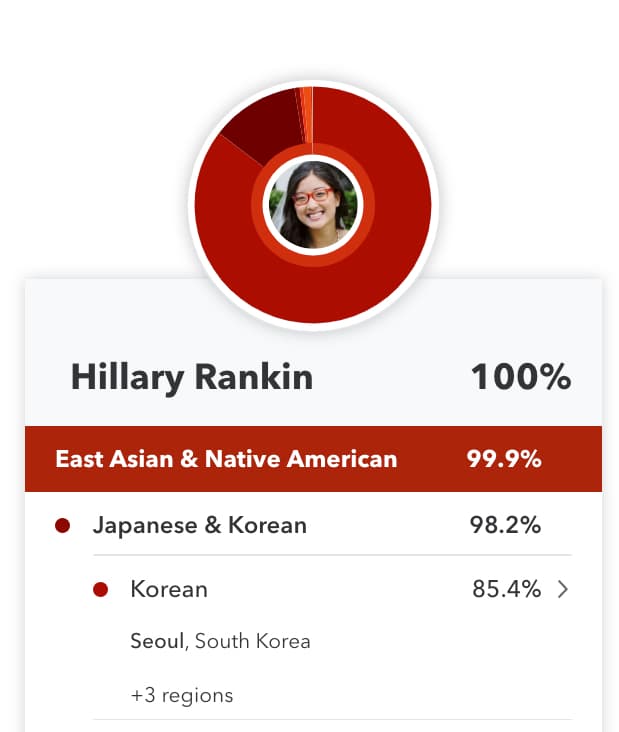 Hillary's genetic chart